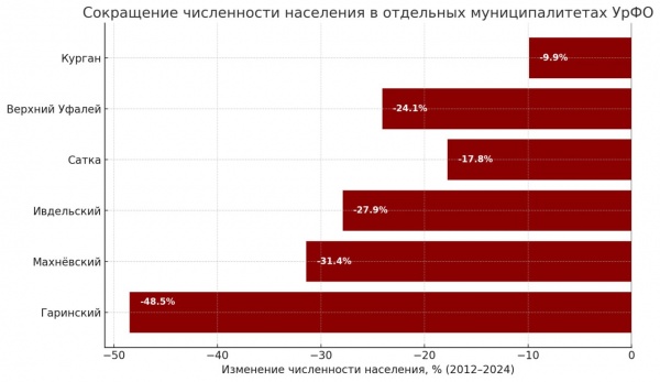   (2025)|: .RU,   
