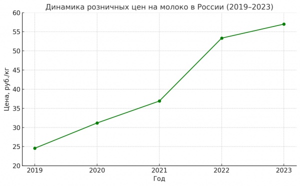    (2025)|: .RU /  