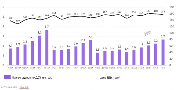 (2025)|Фото: avito.ru