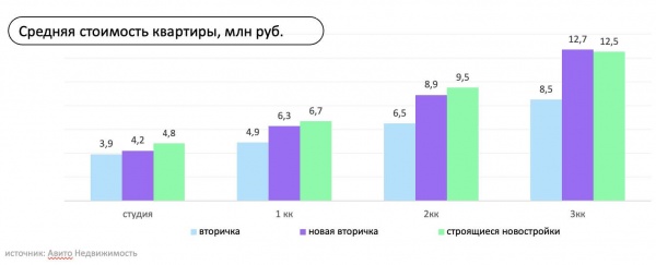 (2025)|Фото: avito.ru