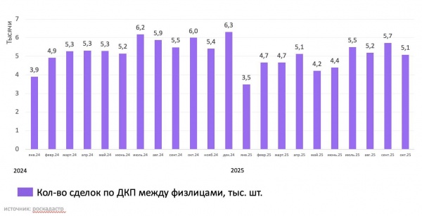 (2025)|Фото: avito.ru