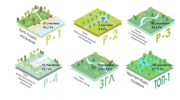 Территории, включенные в зону городских лесов Екатеринбурга(2025)|Фото: telegram-канал Алексея Вихарева / t.me/viharevofficial