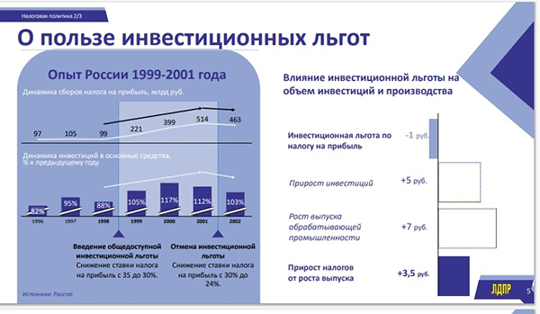 Слайд из презентации Константина Бабкина о пользе инвестиционных льгот(2026)|Фото: презентация Константина Бабкина