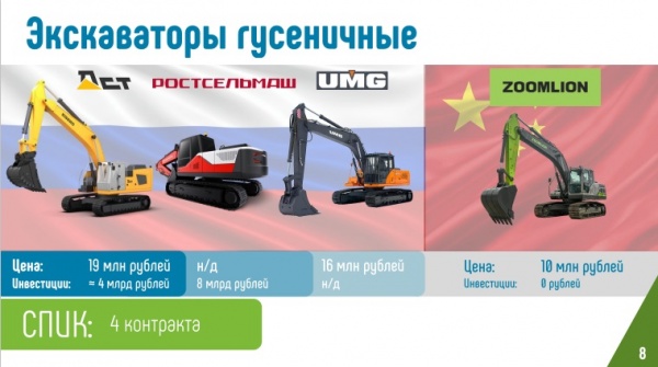 Фото: презентация Экономического совета ЛДПР