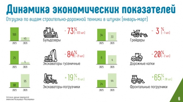 Фото: презентация Экономического совета ЛДПР
