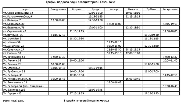 График подвоза питьевой воды в Первоуральске(2026)|Фото: администрация муниципального округа Первоуральск
