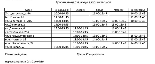 График подвоза питьевой воды в Первоуральске(2026)|Фото: администрация муниципального округа Первоуральск