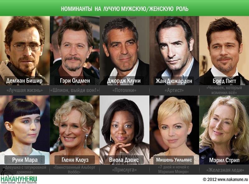 инфографика номинации на оскар актеры лучшая мужская женская роль | Фото: Накануне.RU