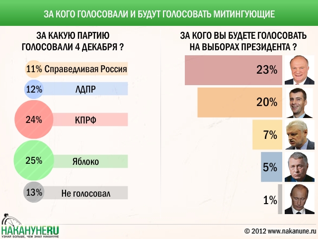 Говорить за кого проголосовал. За кого голосовать. Выборы за кого голосовать. За какую партию голосовать. Кто за кого голосовал.