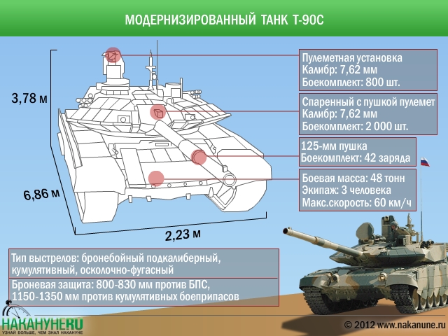 Модернизированный танк Т-90с(2012)|Фото: Накануне.RU