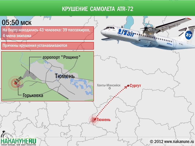 инфографика крушение самолета ATR-72 Тюмень Сургут | Фото: Накануне.RU