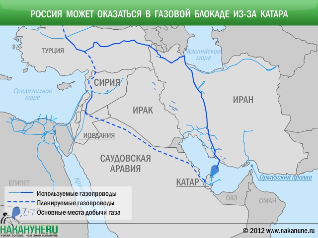 инфографика Россия может оказаться в газовой блокаде из-за Катара | Фото: Накануне.RU
