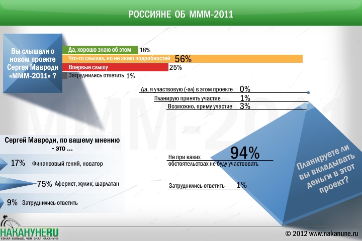 Ммм мавроди схема