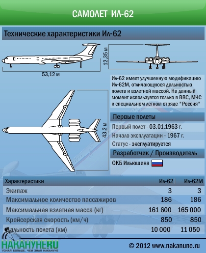 инфографика самолет Ил-62 технические характеристики | Фото: Накануне.RU