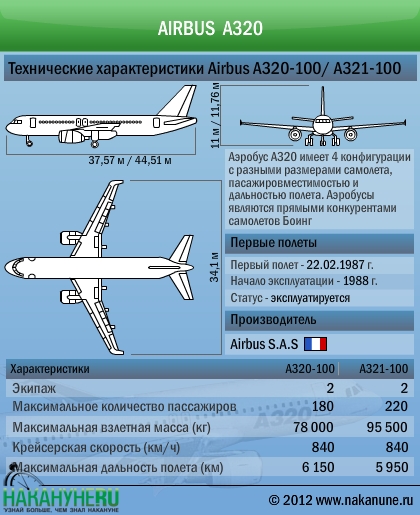 Самолет Аэробус Airbus A320 технические характеристики|Фото: Накануне.RU