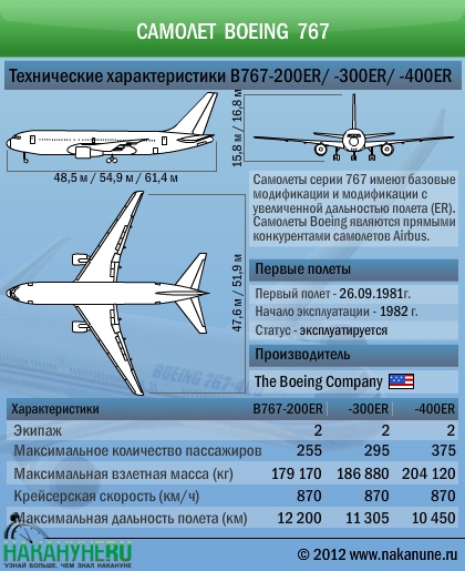 Самолет Боинг Boeing 767 технические характеристики|Фото: Накануне.RU