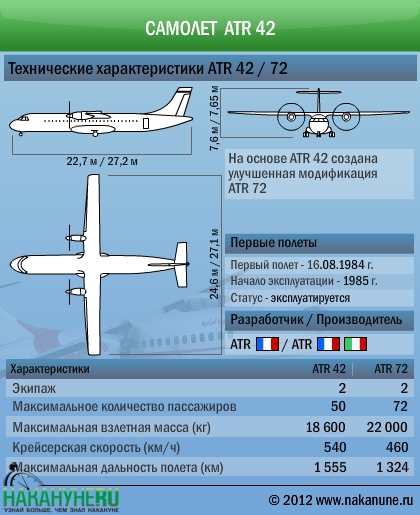 Самолет атр 72 схема салона самолета