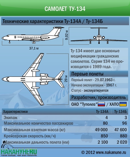 самолет Ту-134 технические характеристики | Фото: Накануне.RU