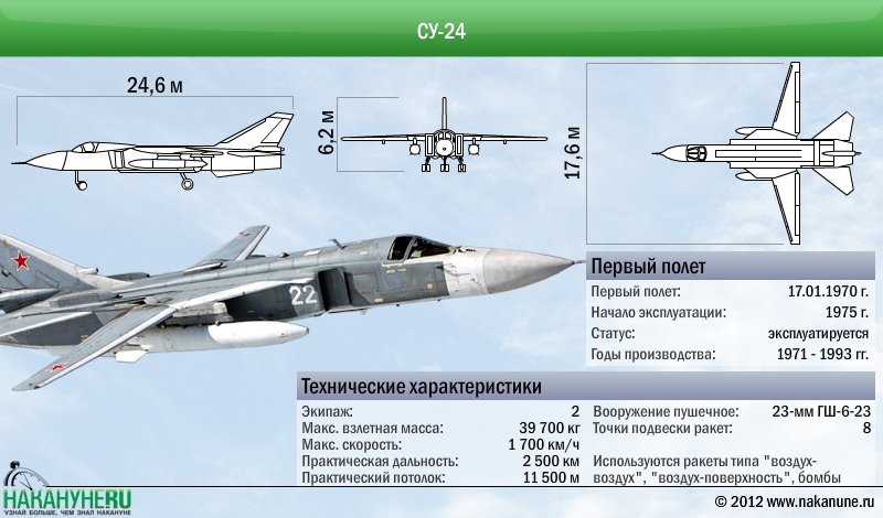 инфографика самолет Су-24 технические характеристики(2012)|Фото: Накануне.RU