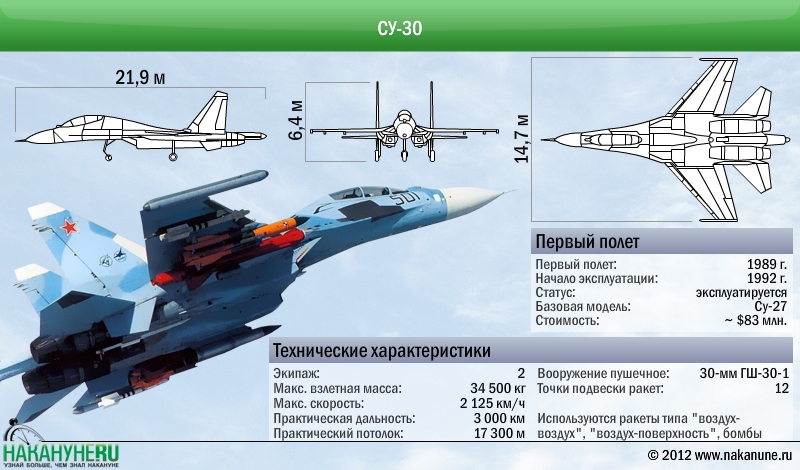 Характеристики истребителя су. ТТХ Су-30см. Су 30 ТТХ. DCS миг 35. Су 30 см технические характеристики.