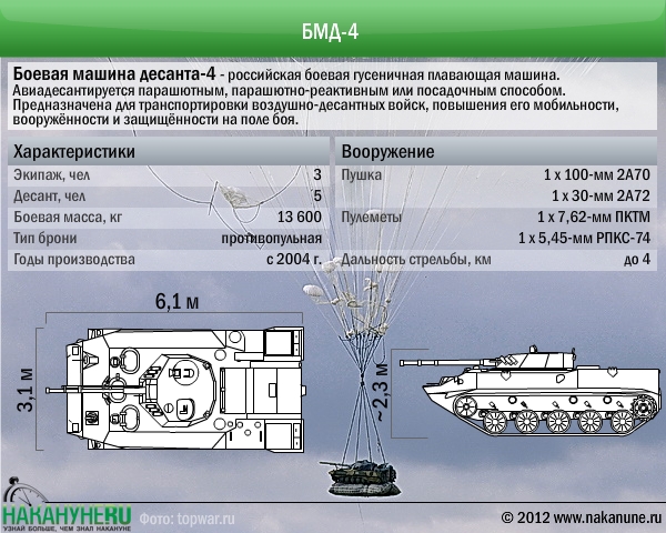 Бмд 5 проект