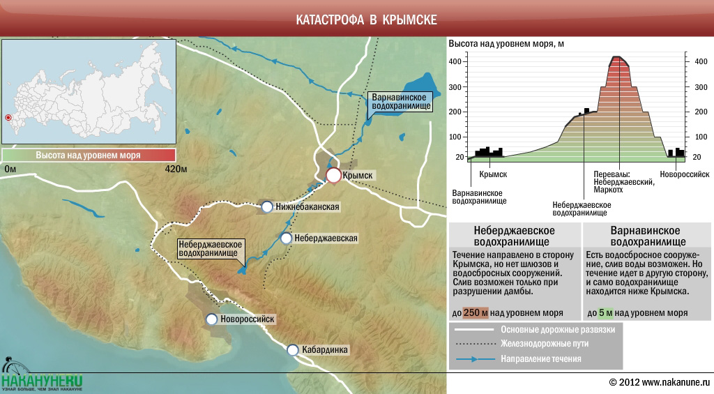 Карта осадков в крымске