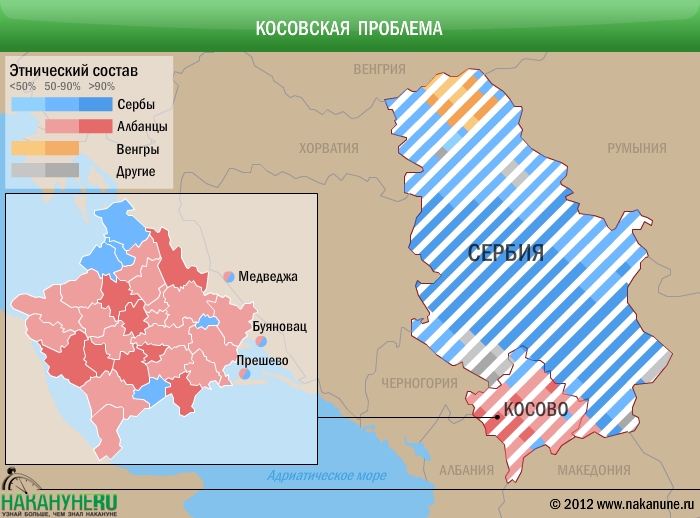 Карта косова и сербии