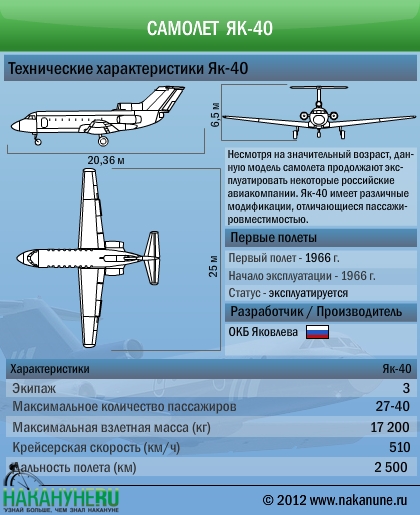 Схема самолета як 40