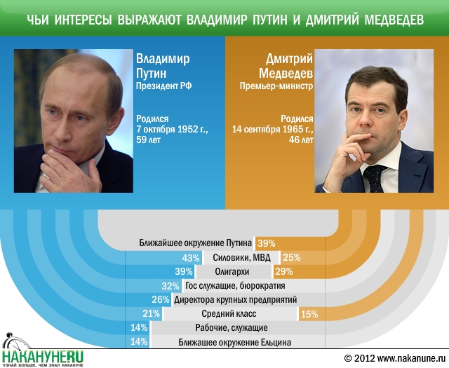 Политические интересы выражают