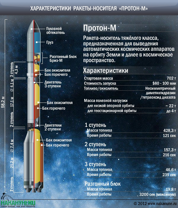 Рн протон схема