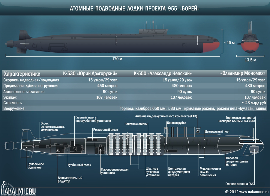 инфографика АПЛ проект 955 "Борей", атомные подводные лодки, характеристики(2012)|Фото: Накануне.RU