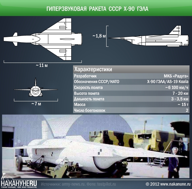 инфографика гиперзвуковая ракета СССР Х-90 ГЭЛА, AS-19 Koala|Фото: Накануне.RU