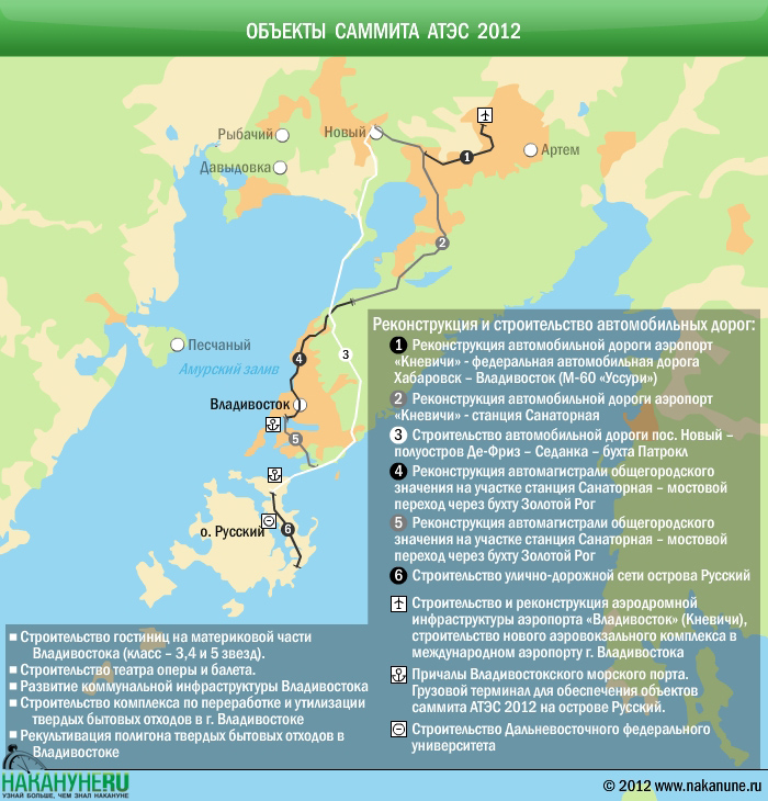 инфографика объекты саммита АТЭС, Владивосток, остров Русский|Фото: Накануне.RU