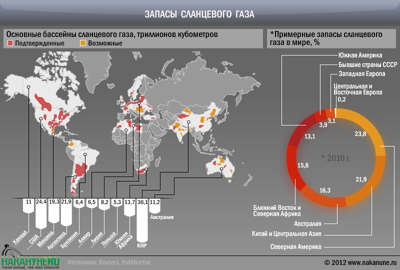 Сланцевый газ украина месторождения карта