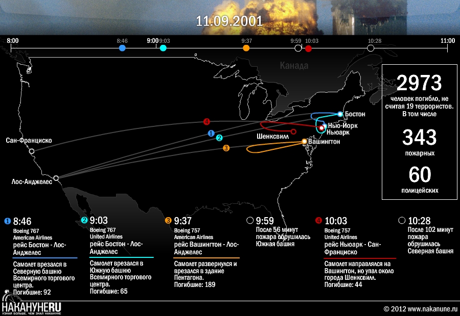 инфографика 11.09.2001 теракт США, башни-близнецы|Фото: Накануне.RU