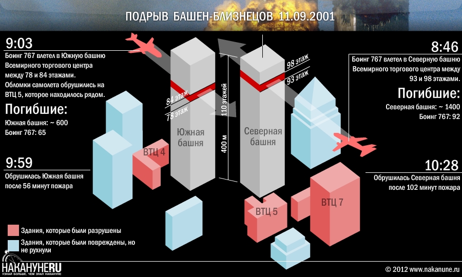 Башни близнецы схема разрушения