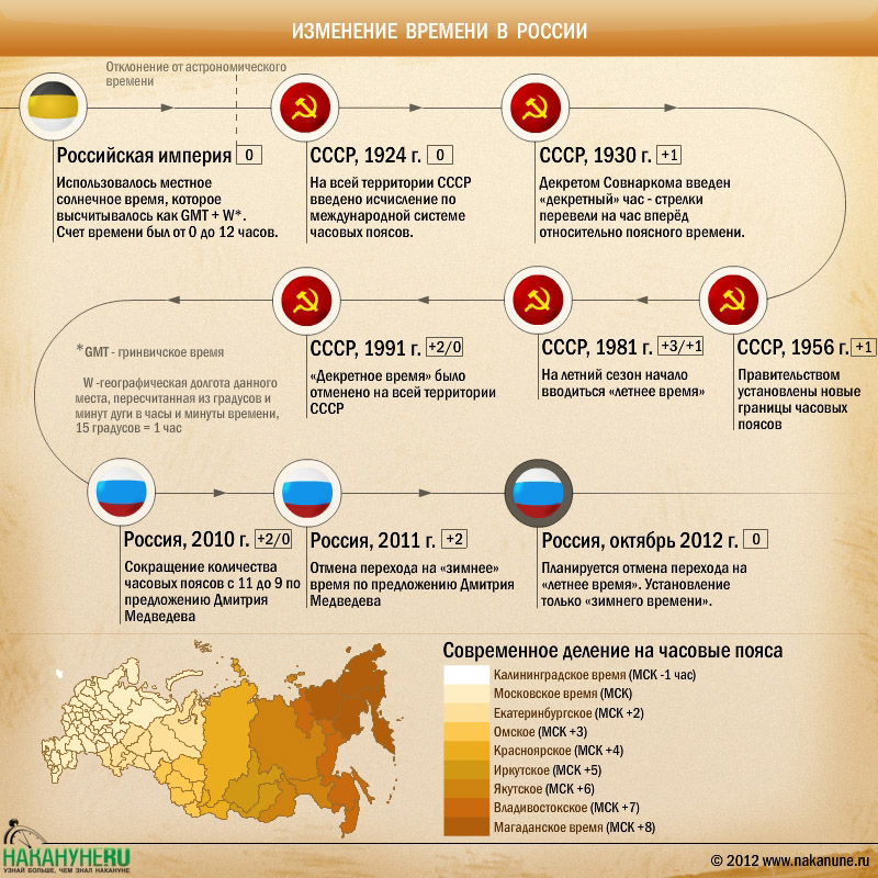 Карта с изменением времени