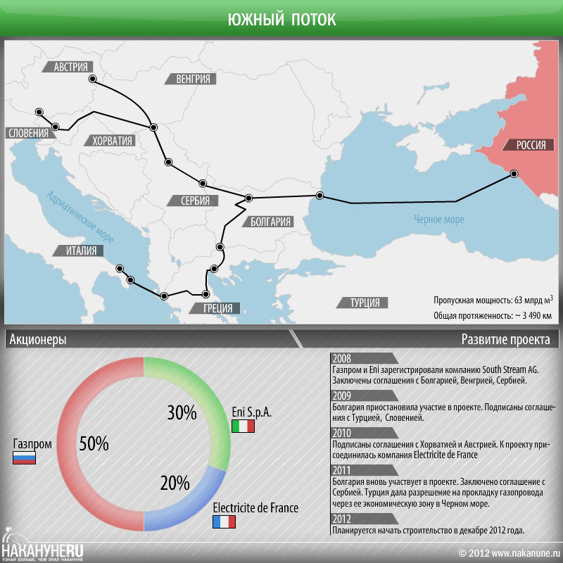 инфографика Южный поток, газопровод, South Stream, Газпром(2012)|Фото: Накануне.RU