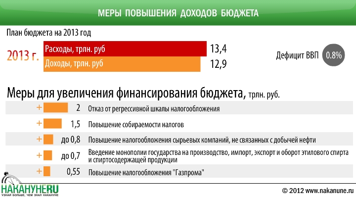 Меры увеличения прибыли