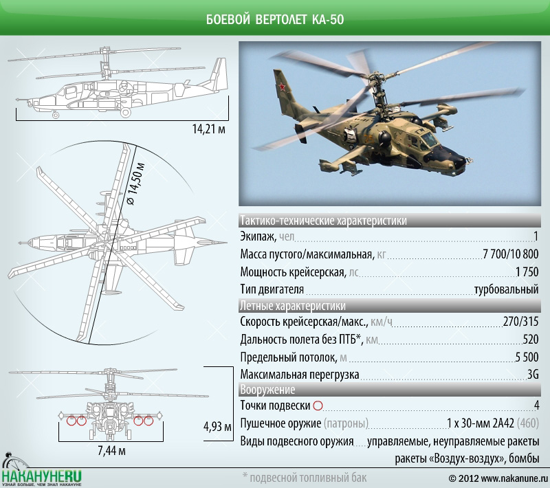 инфографика боевой военный вертолет Ка-50 