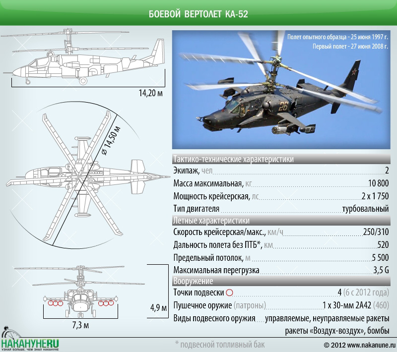 инфографика боевой военный вертолет Ка-52 