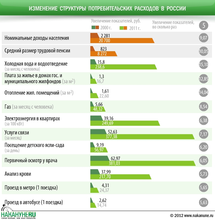 Доходы и расходы потребителя план