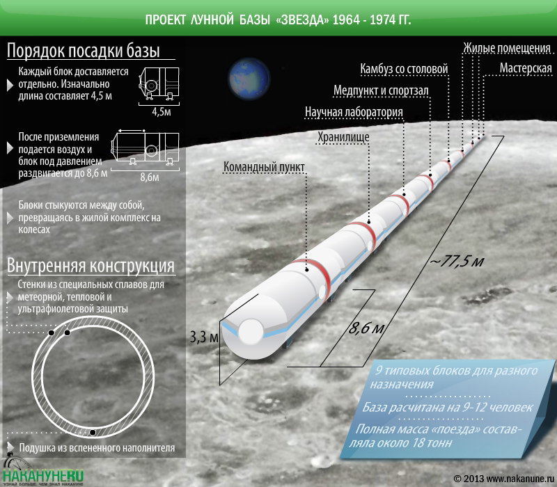 инфографика проект лунной базы 
