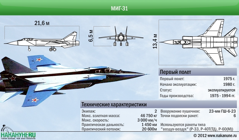 инфографика самолет МиГ-31, истребитель, технические характеристики(2013)|Фото: Накануне.RU