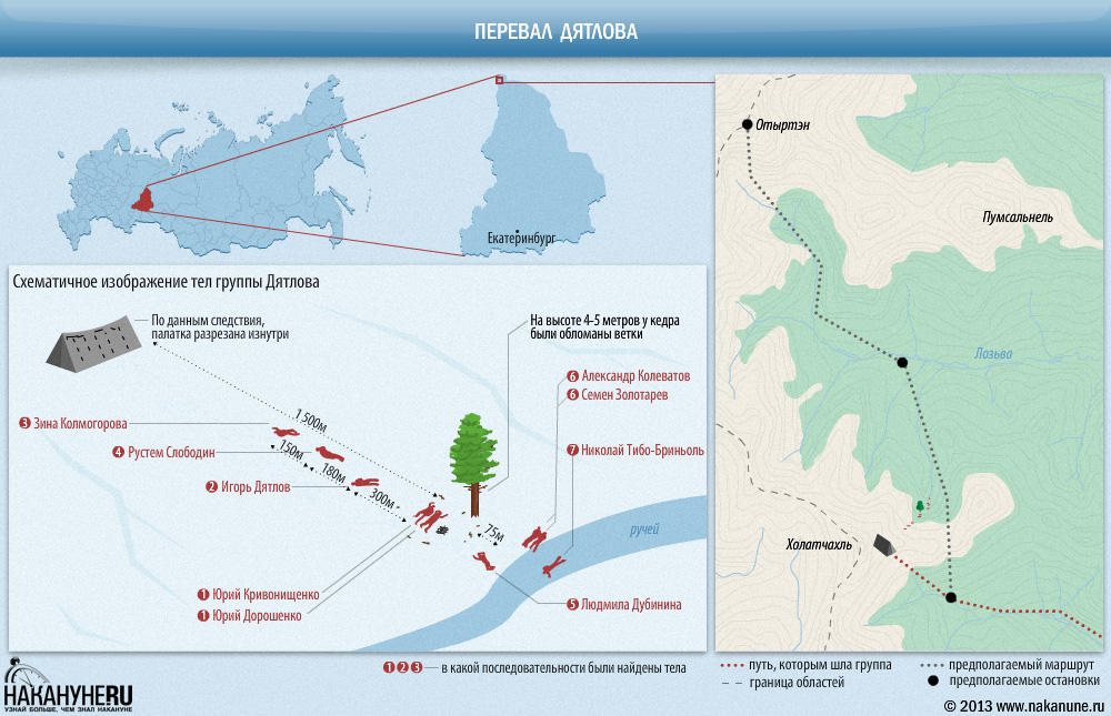 инфографика перевал группы Дятлова(2013)|Фото: Накануне.RU