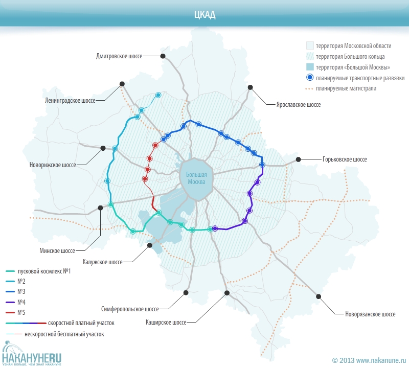 инфографика ЦКАД, центральная кольцевая автомобильная дорога, Москва(2013)|Фото: Накануне.RU