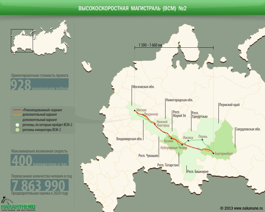 инфографика высокоскоростная магистраль №2, ВСМ-2, Москва-Казань-Екатеринбург(2013)|Фото: Накануне.RU