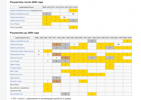 Фото: ru.wikipedia.org