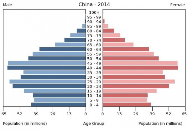 население, рождаемость, демография, кнр, китай|Фото: Накануне.RU