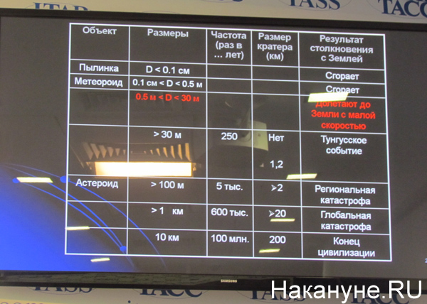 "Челябинский метеорит два года спустя: новые вопросы и открытия"|Фото: Накануне.RU